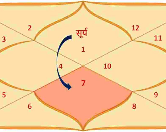 Kundli-Mesh-Lagna-Surya